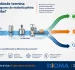 ¿Cuánto de su materia prima termina realmente convertido en producto facturable?